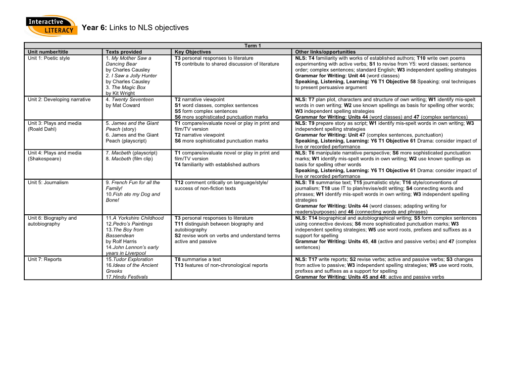 Year 6: Links to NLS Objectives