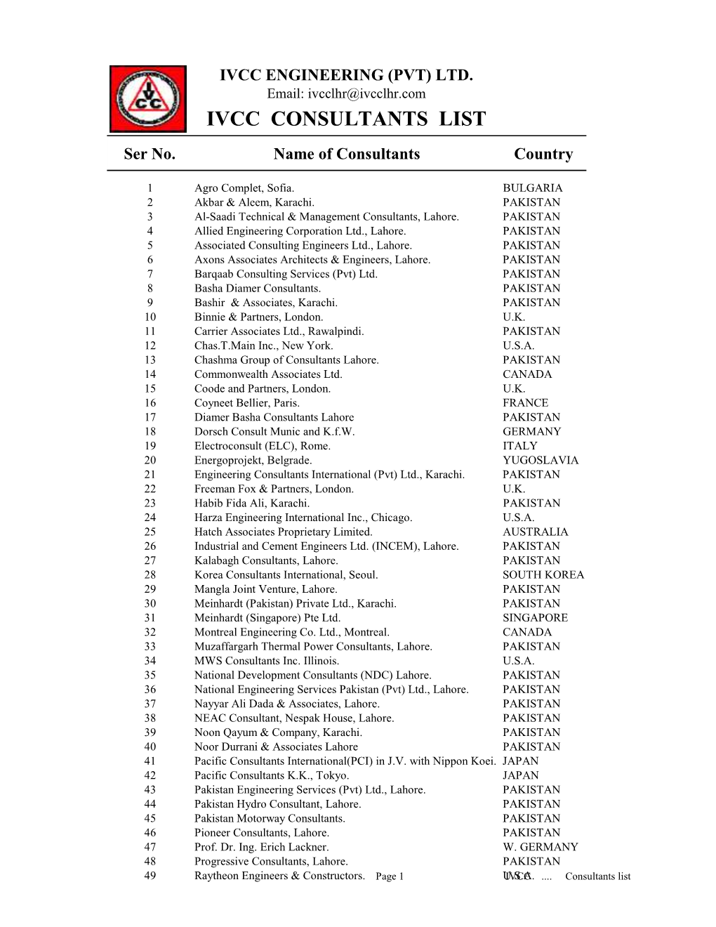 IVCC CONSULTANTS LIST Ser No