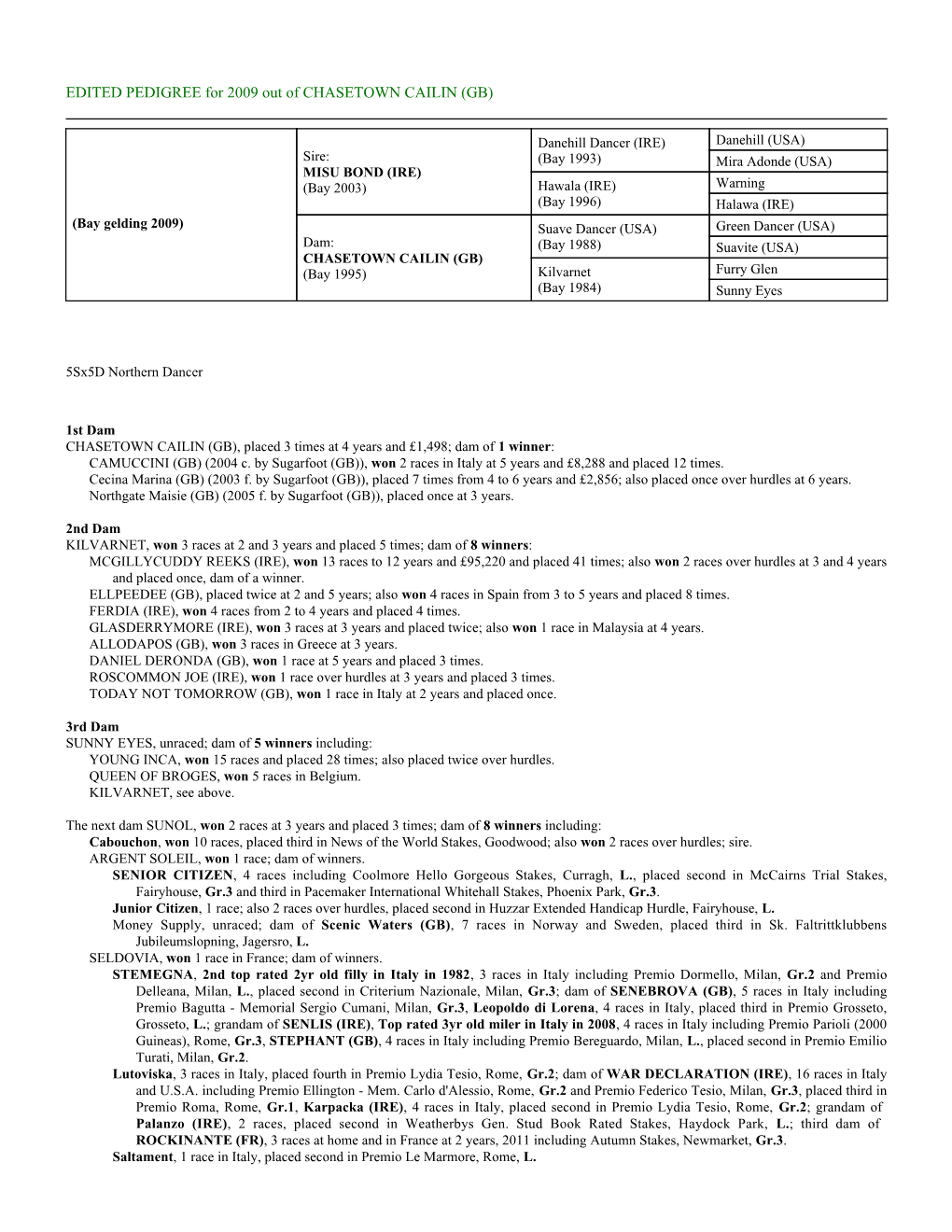 EDITED PEDIGREE for 2009 out of CHASETOWN CAILIN (GB)