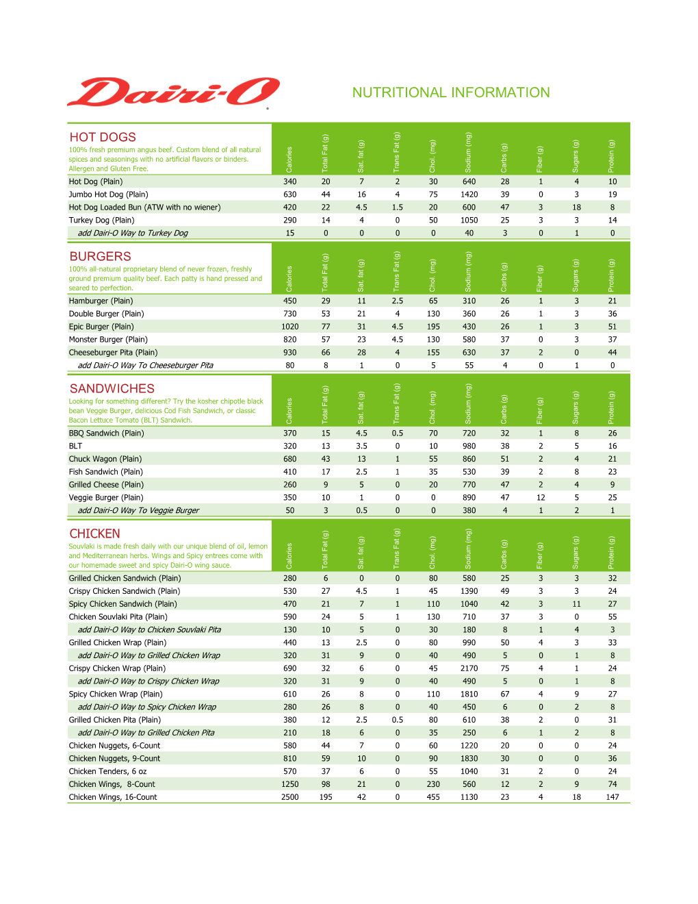 NEW Food Nutrional Table.Xlsx