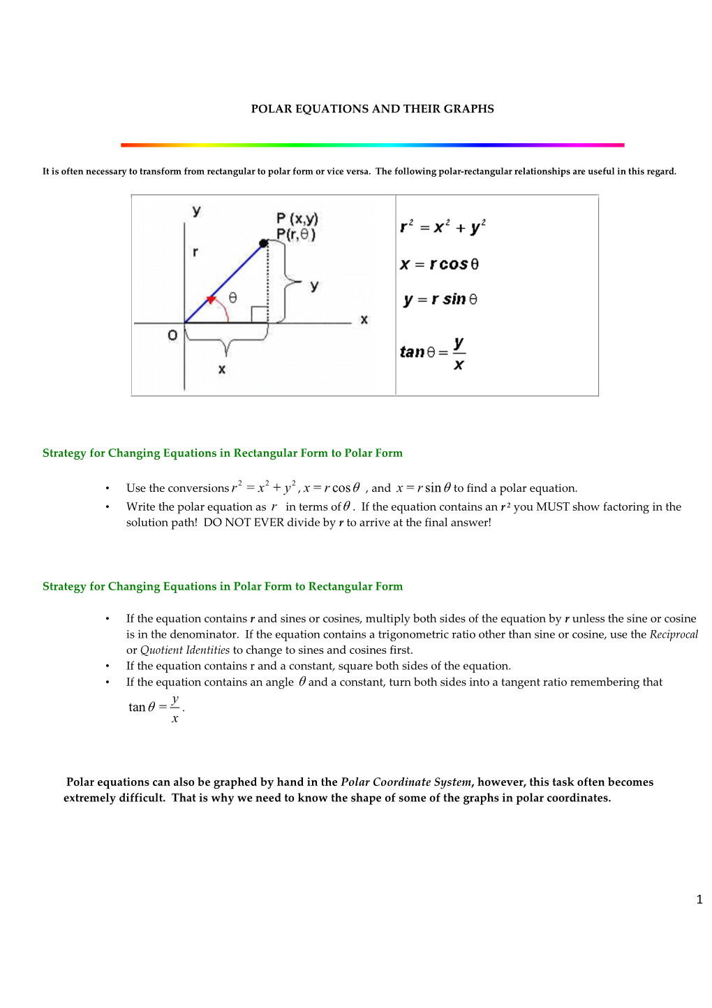 Polar Graphs