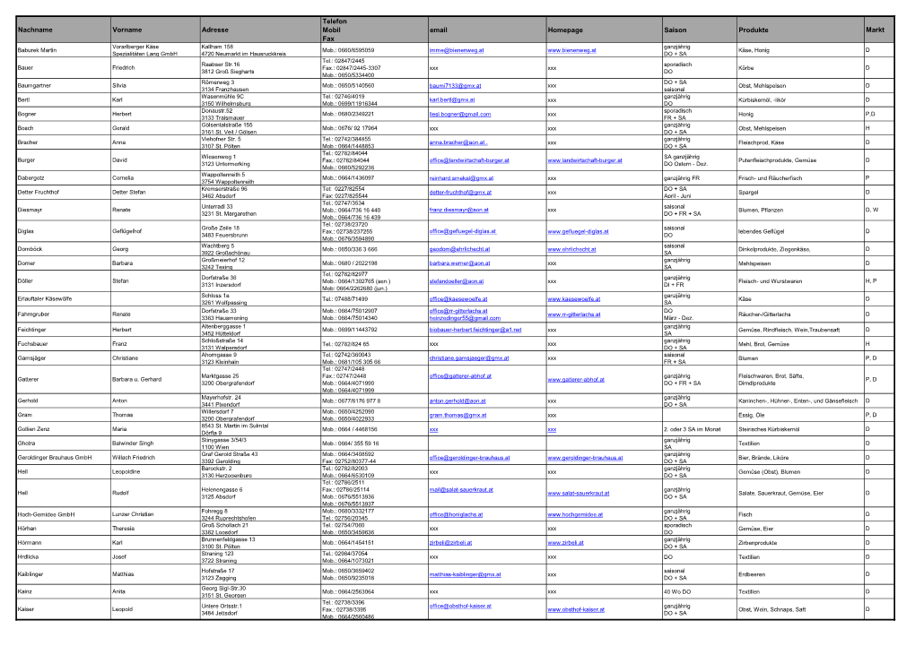 Nachname Vorname Adresse Telefon Mobil Fax Email Homepage Saison Produkte Markt