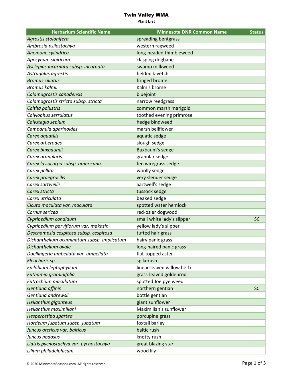 Minnesota Biodiversity Atlas Plant List