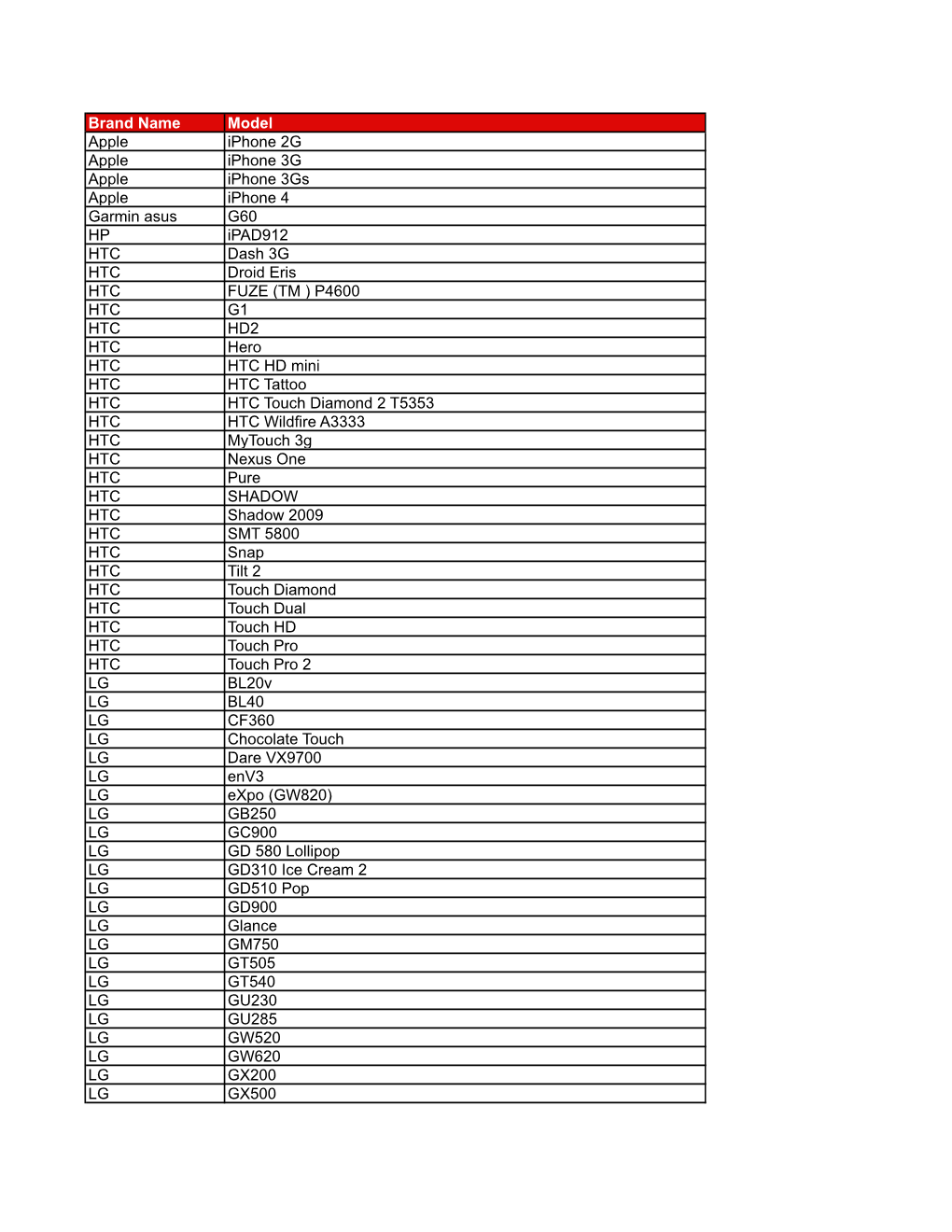 BT IOP Status Report (20110307)