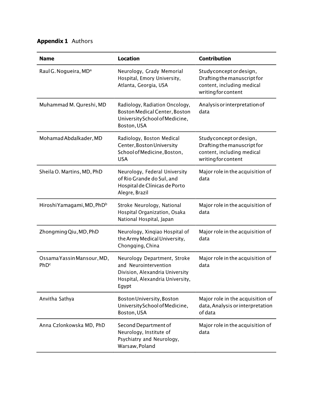 Appendix 1 Authors