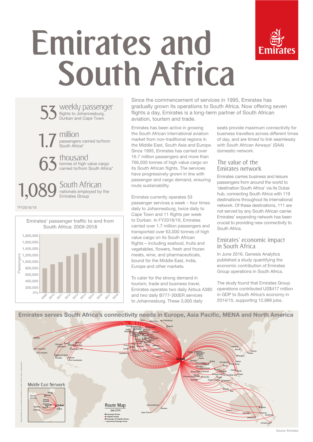 Emirates and South Africa Since the Commencement of Services in 1995, Emirates Has Weekly Passenger Gradually Grown Its Operations to South Africa