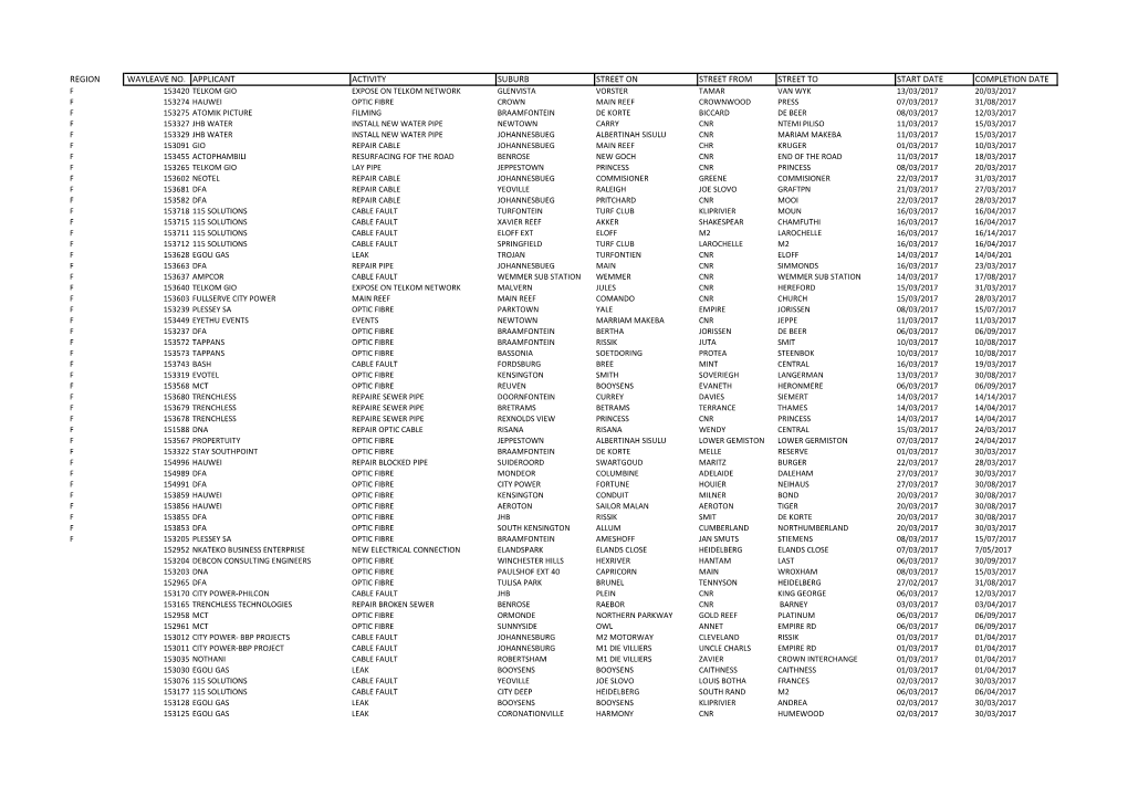 Region Wayleave No. Applicant Activity Suburb