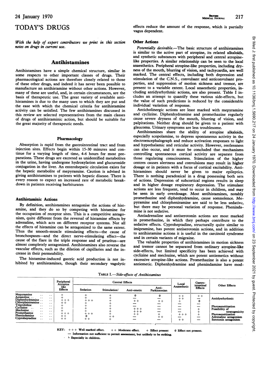 TODAY's DRUGS Effects Reduce the Amount of the Response, Which Is Partiallv Vagus Dependent