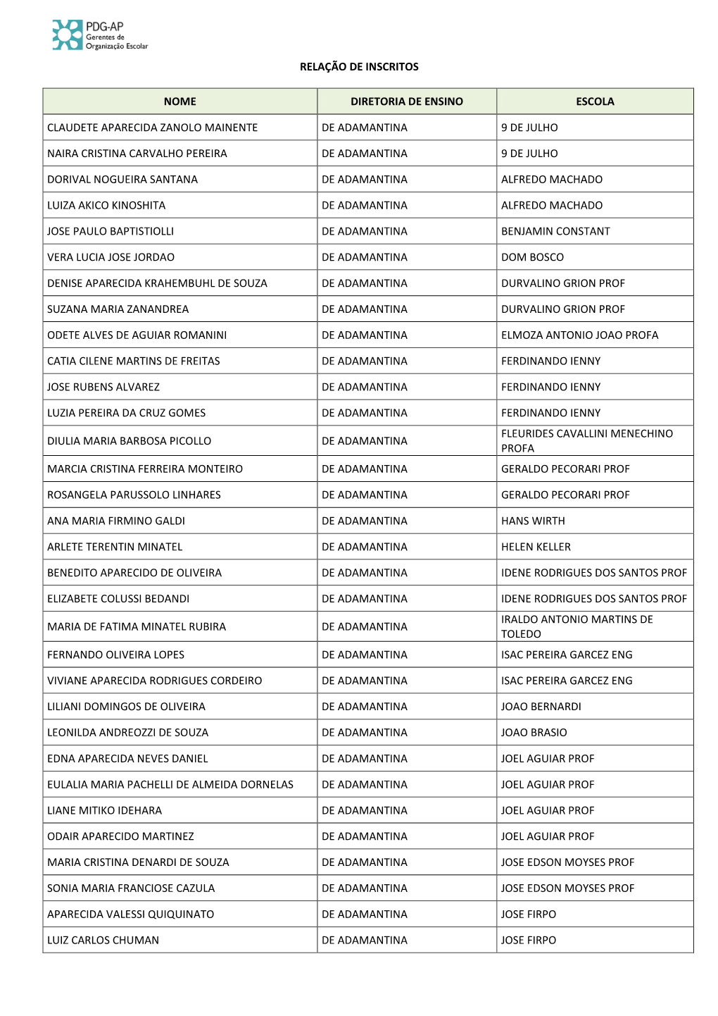 Relação De Inscritos Nome Diretoria De Ensino Escola