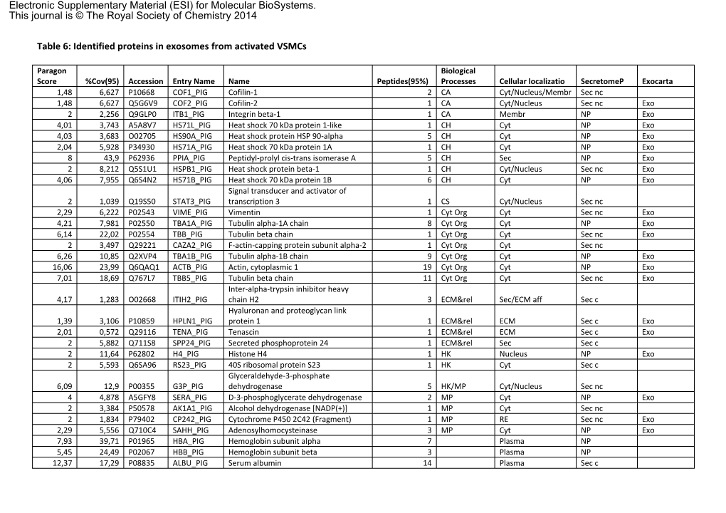 For Molecular Biosystems. This Journal Is © the Royal Society of Chemistry 2014