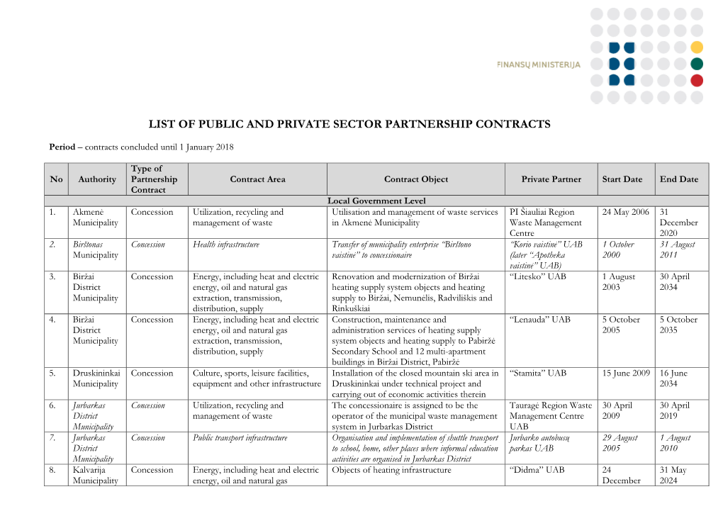 List of Public and Private Sector Partnership Contracts