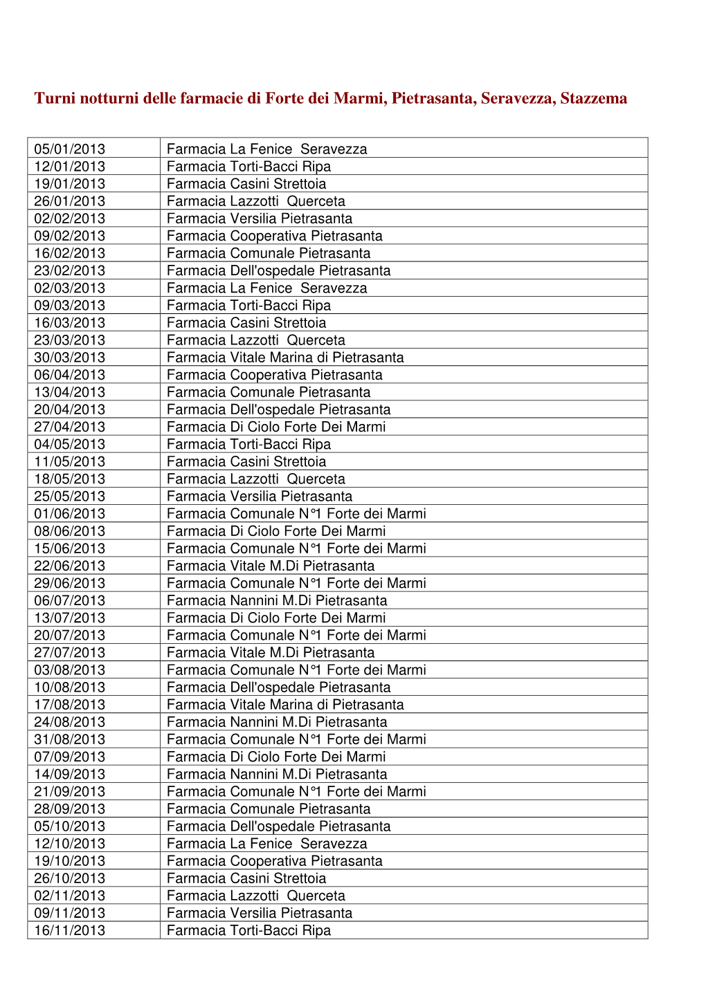 Turni Notturni Delle Farmacie Di Forte Dei Marmi, Pietrasanta, Seravezza, Stazzema