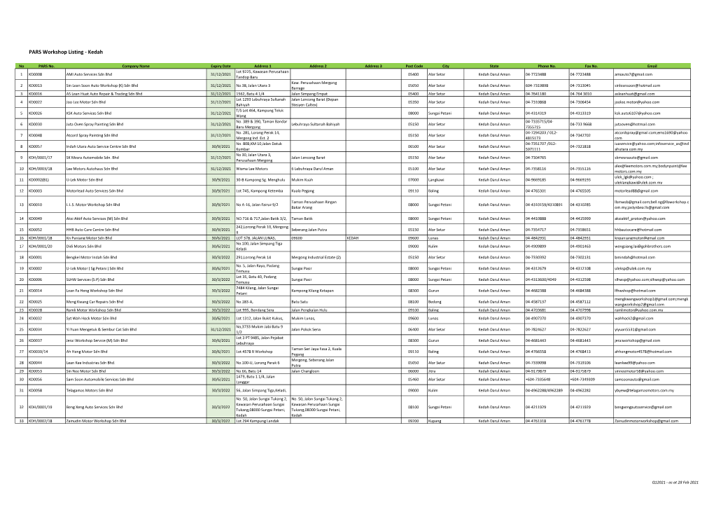 PARS Workshop Listing - Kedah