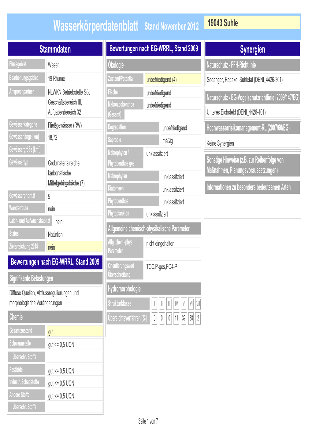 Wasserkörperdatenblatt Stand November 2012 19043 Suhle