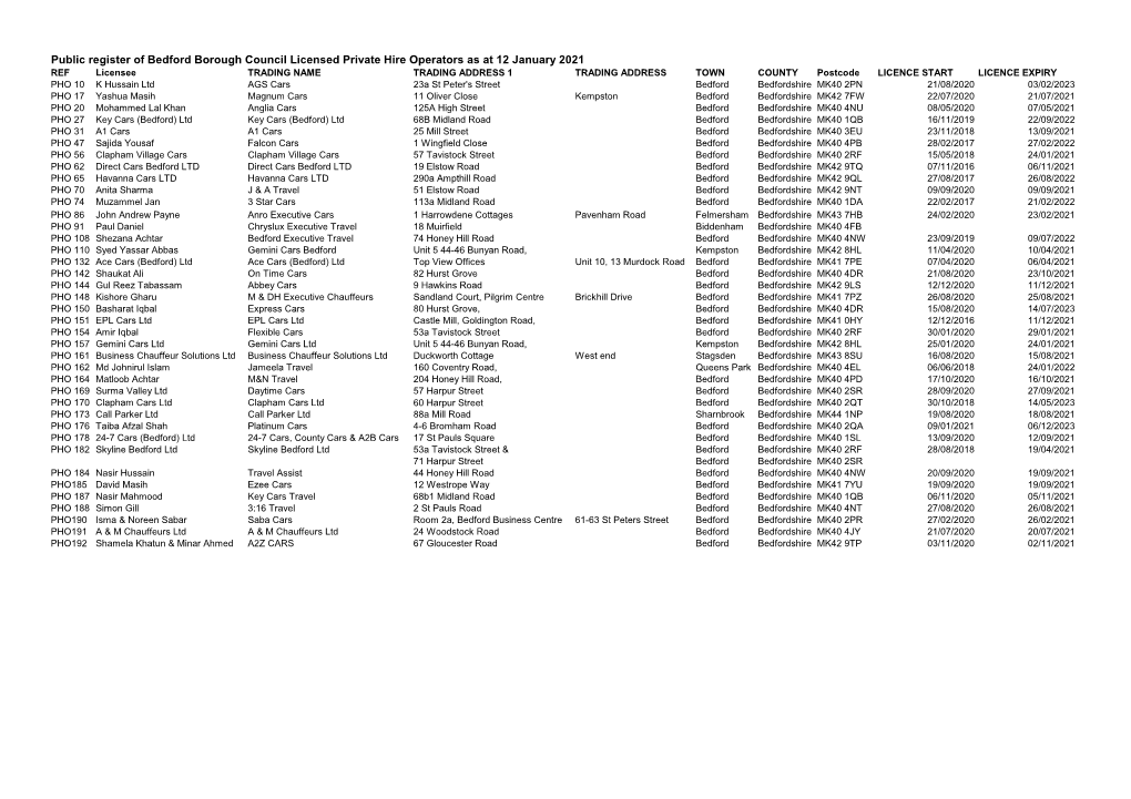 Public Register of Bedford Borough Council Licensed Private Hire