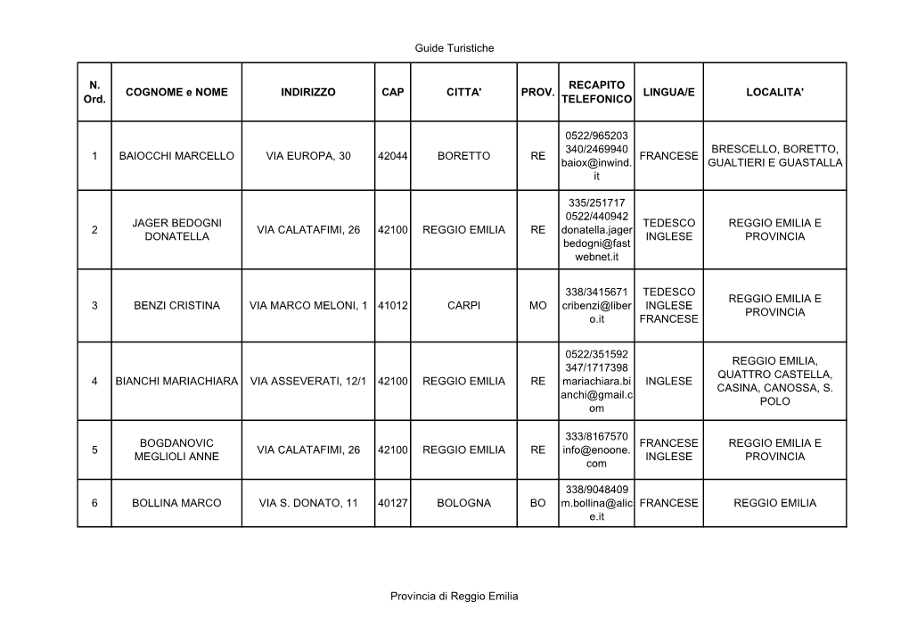 REGGIO EMILIA Guide Turistiche.Pdf