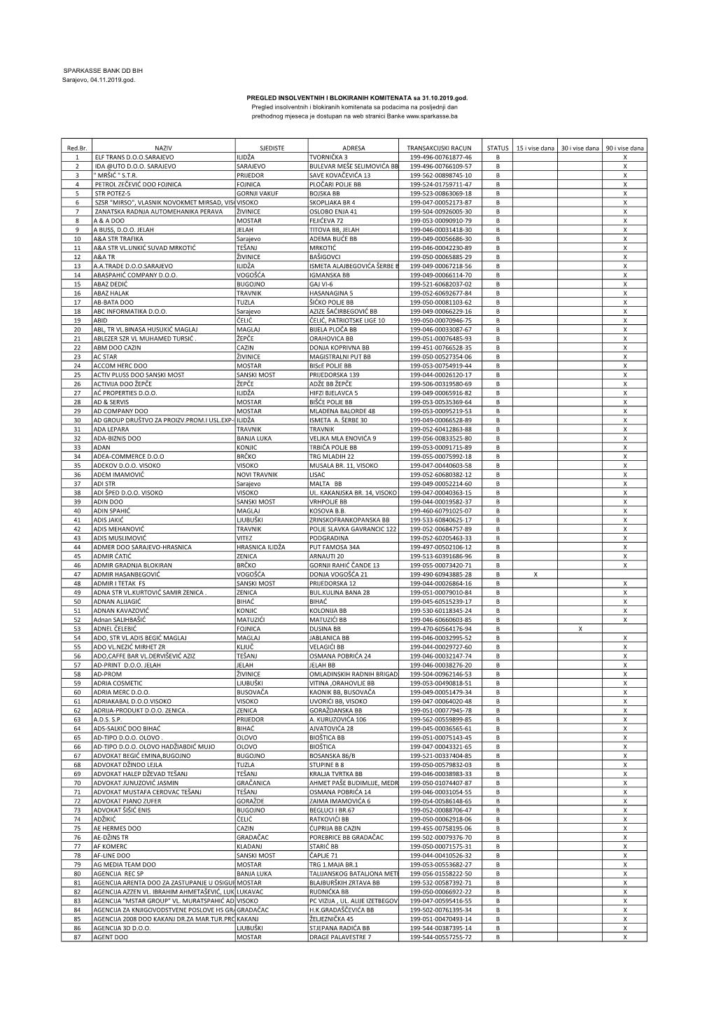 INSOLVENTNI I BLOKIRANI 31102019.Xlsx