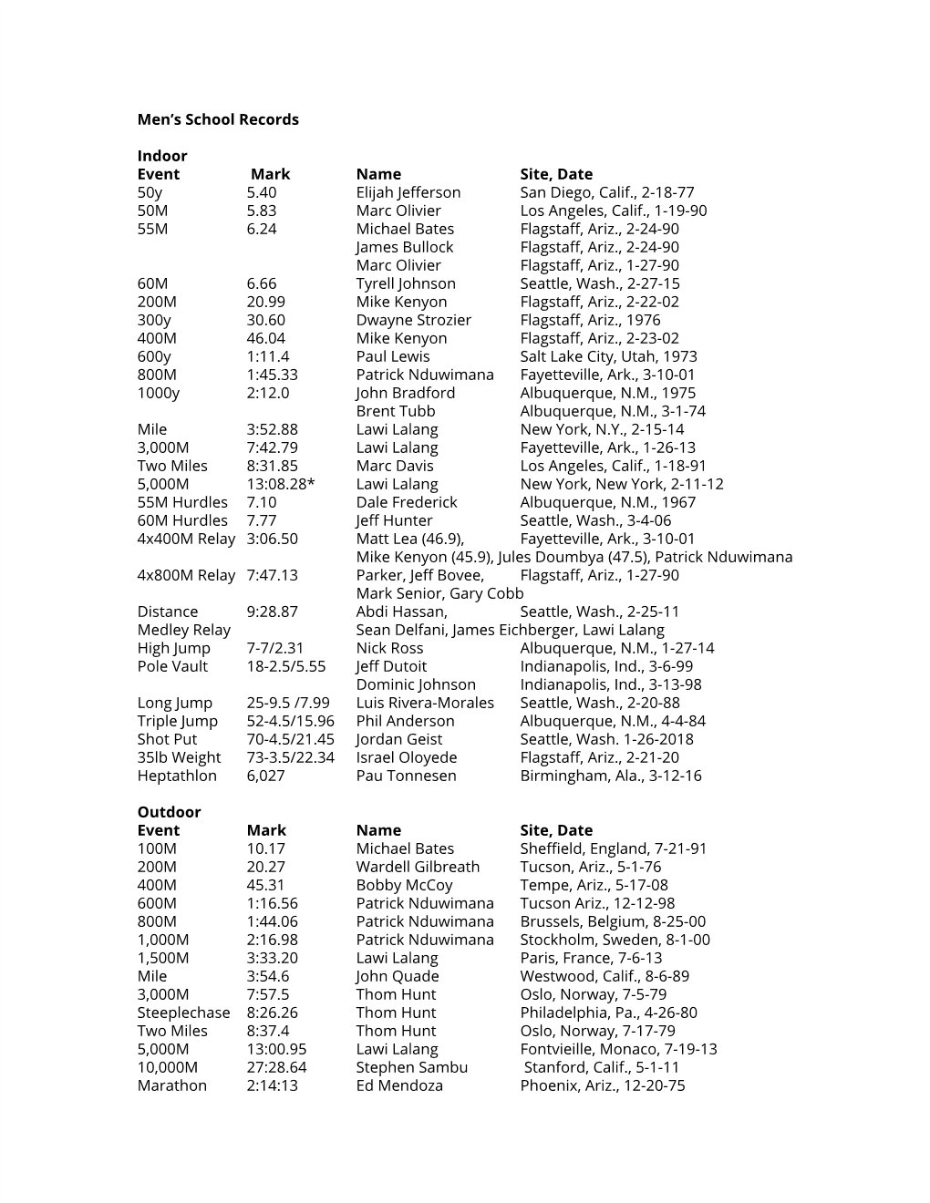 Men's School Records Indoor Event Mark Name Site, Date 50Y 5.40