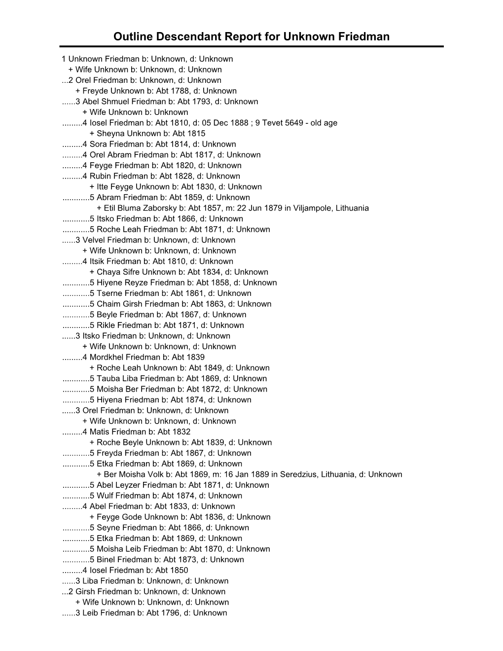 Outline Descendant Report for Unknown Friedman