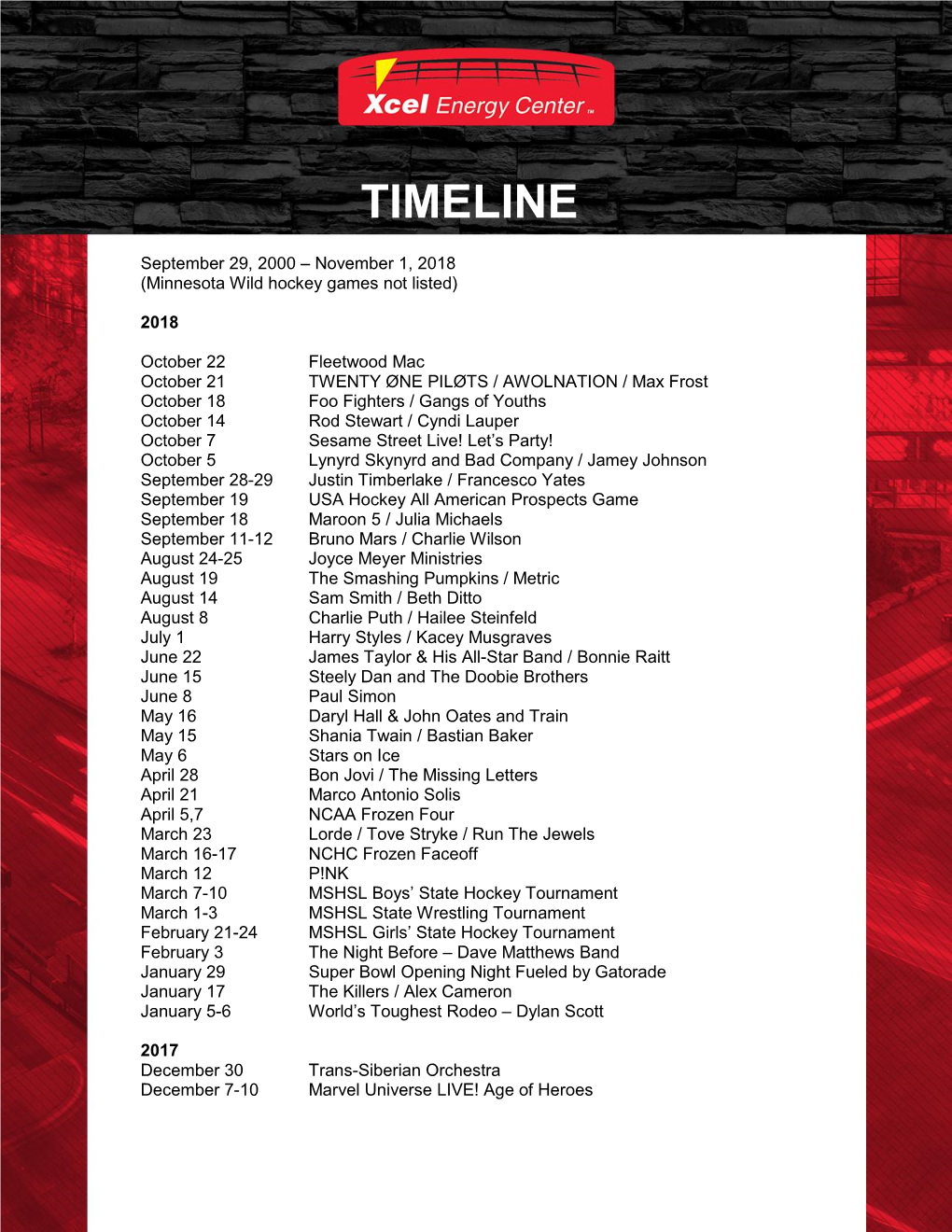 Xcel Energy Center Timeline