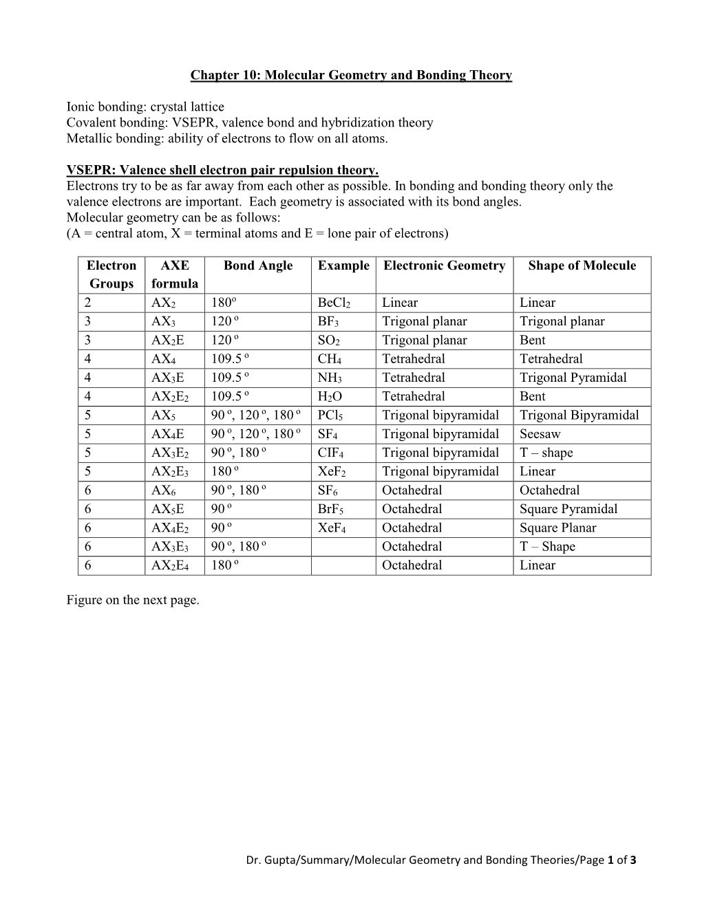 Chapter 10: Molecular Geometry and Bonding Theory