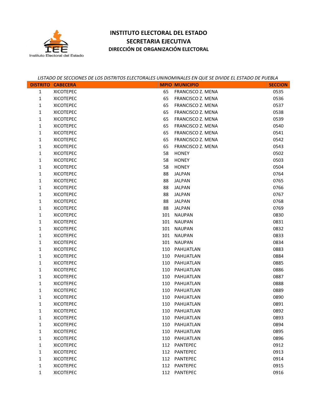 Instituto Electoral Del Estado Secretaria Ejecutiva Dirección De Organización Electoral