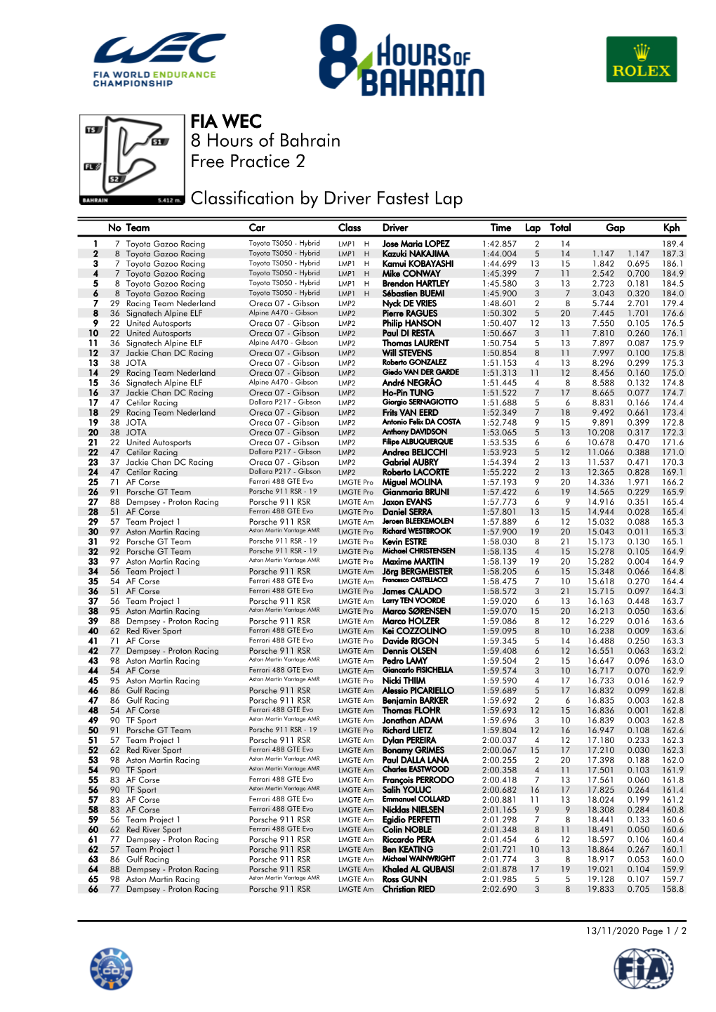 Classification by Driver Fastest Lap Free Practice 2 8 Hours of Bahrain