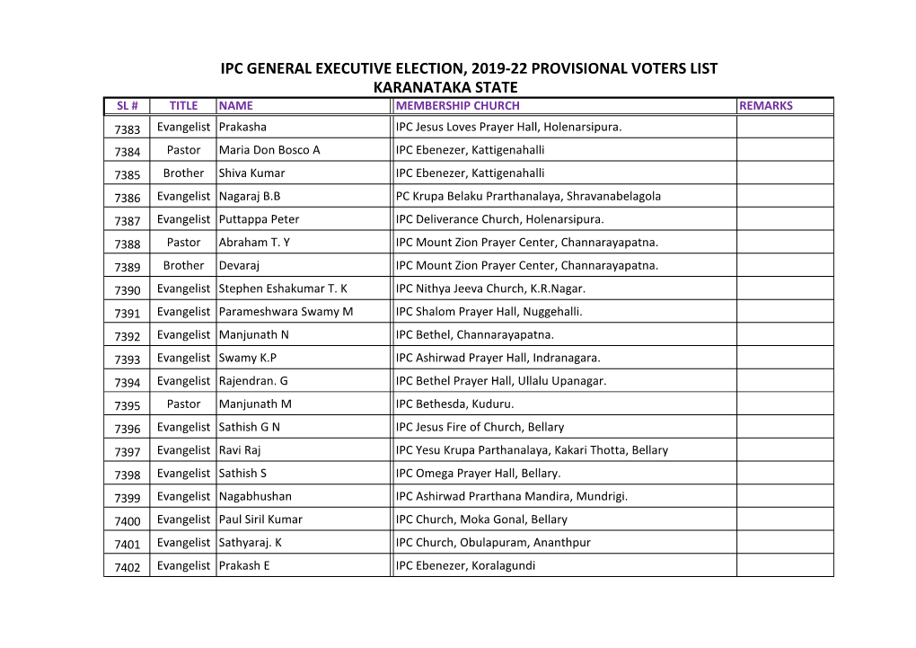 Ipc General Executive Election, 2019-22