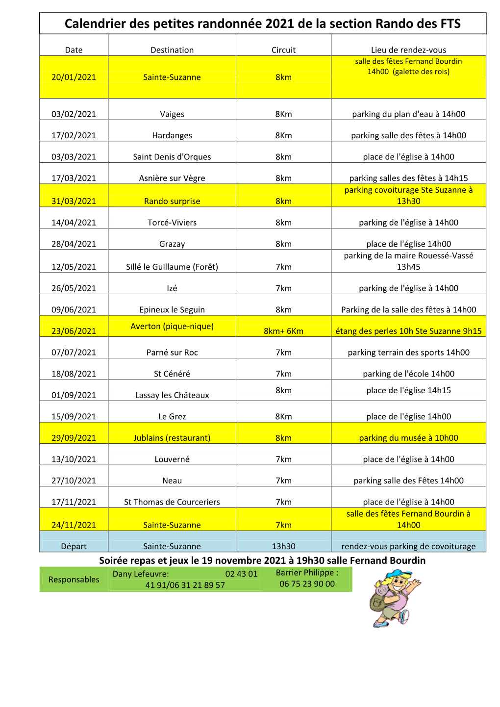 Calendrier Des Petites Randonnée 2021 De La Section Rando Des FTS