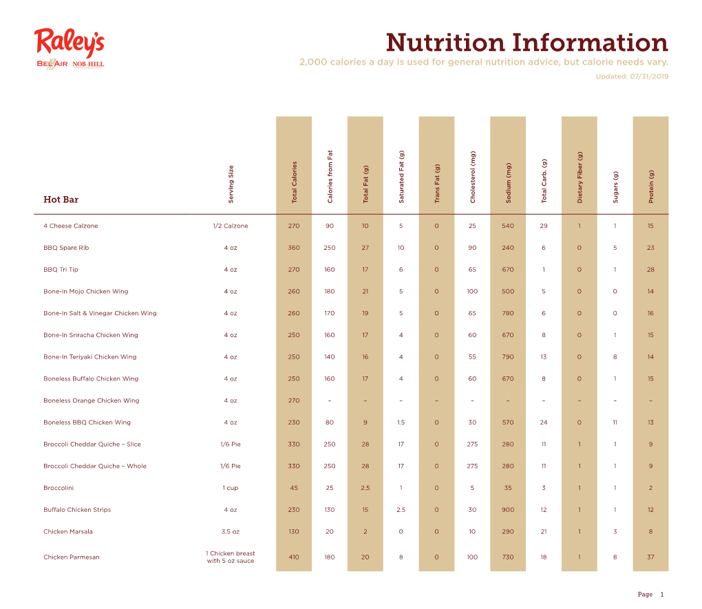 Nutrition Information 2,000 Calories a Day Is Used for General Nutrition Advice, but Calorie Needs Vary