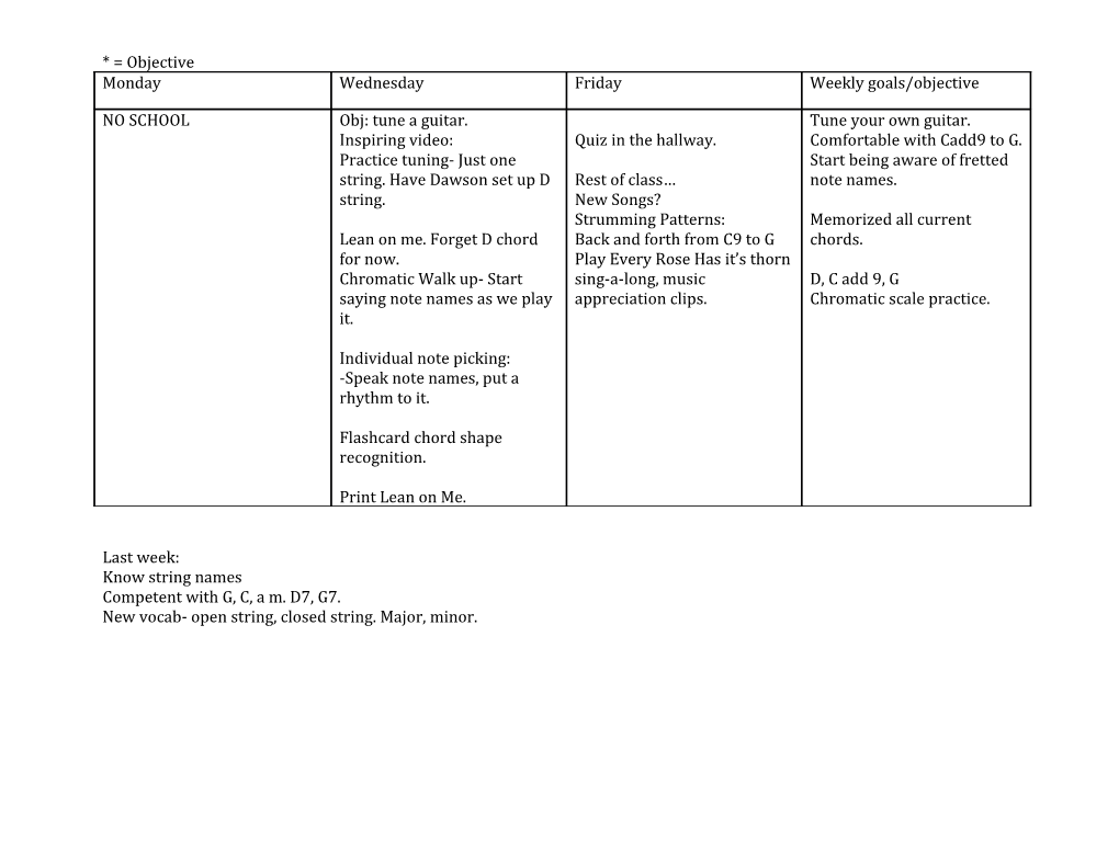 New Vocab- Open String, Closed String. Major, Minor