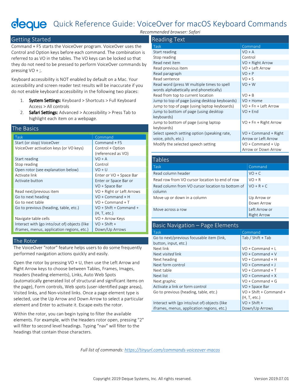 Deque Quick Reference Guide: Voiceover for Macos Keyboard