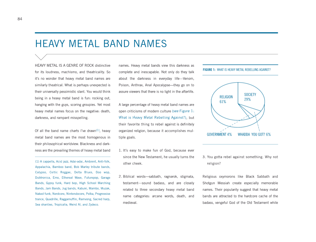 Heavy Metal Band Names