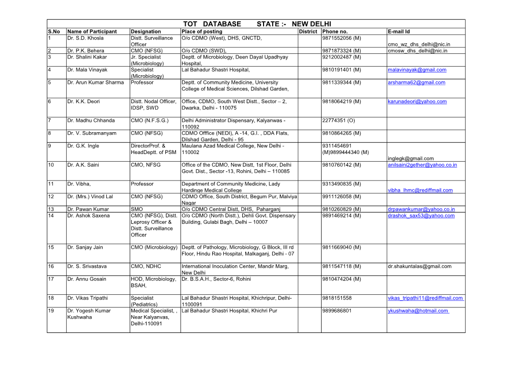 NEW DELHI S.No Name of Participant Designation Place of Posting District Phone No