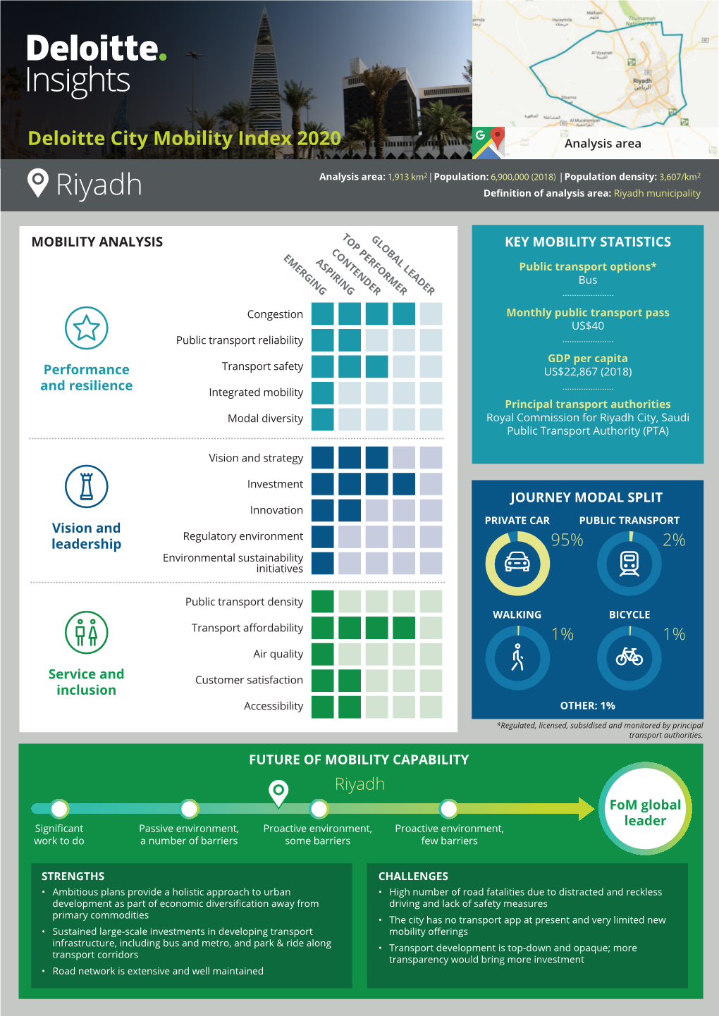 Riyadh Deﬁnition of Analysis Area: Riyadh Municipality