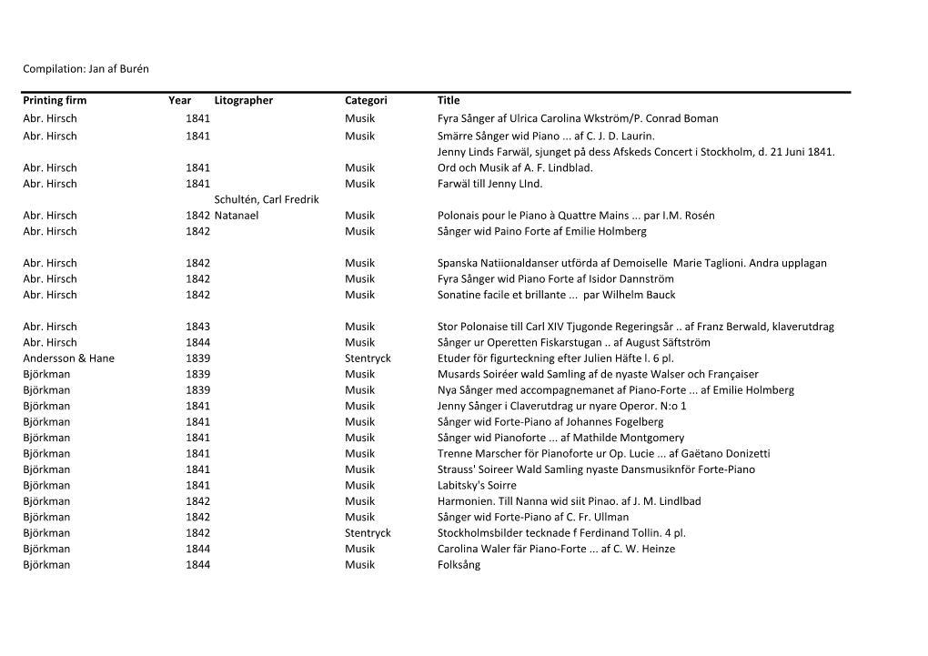 Compilation: Jan Af Burén Printing Firm Year Litographer Categori Title Abr