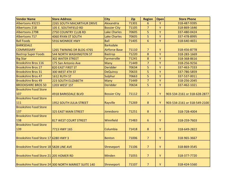 Vendor Name Store Address City Zip Region Open Store Phone Albertsons #3215 2265 SOUTH MACARTHUR DRIVE Alexandria 71301 6 Y 318-487-9395 Albertsons 218 105 E