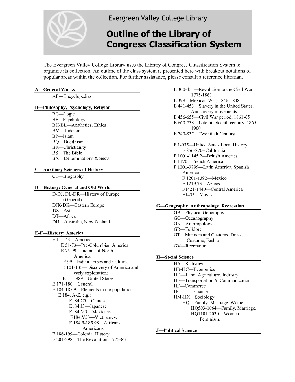 Library of Congress Classification System