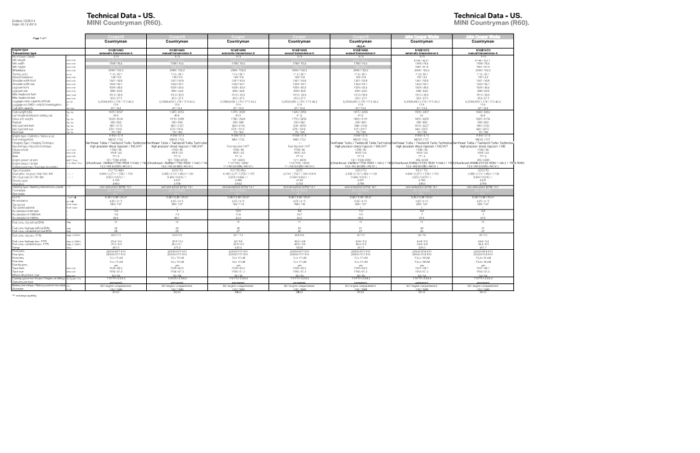 MINI Countryman US Technical Data