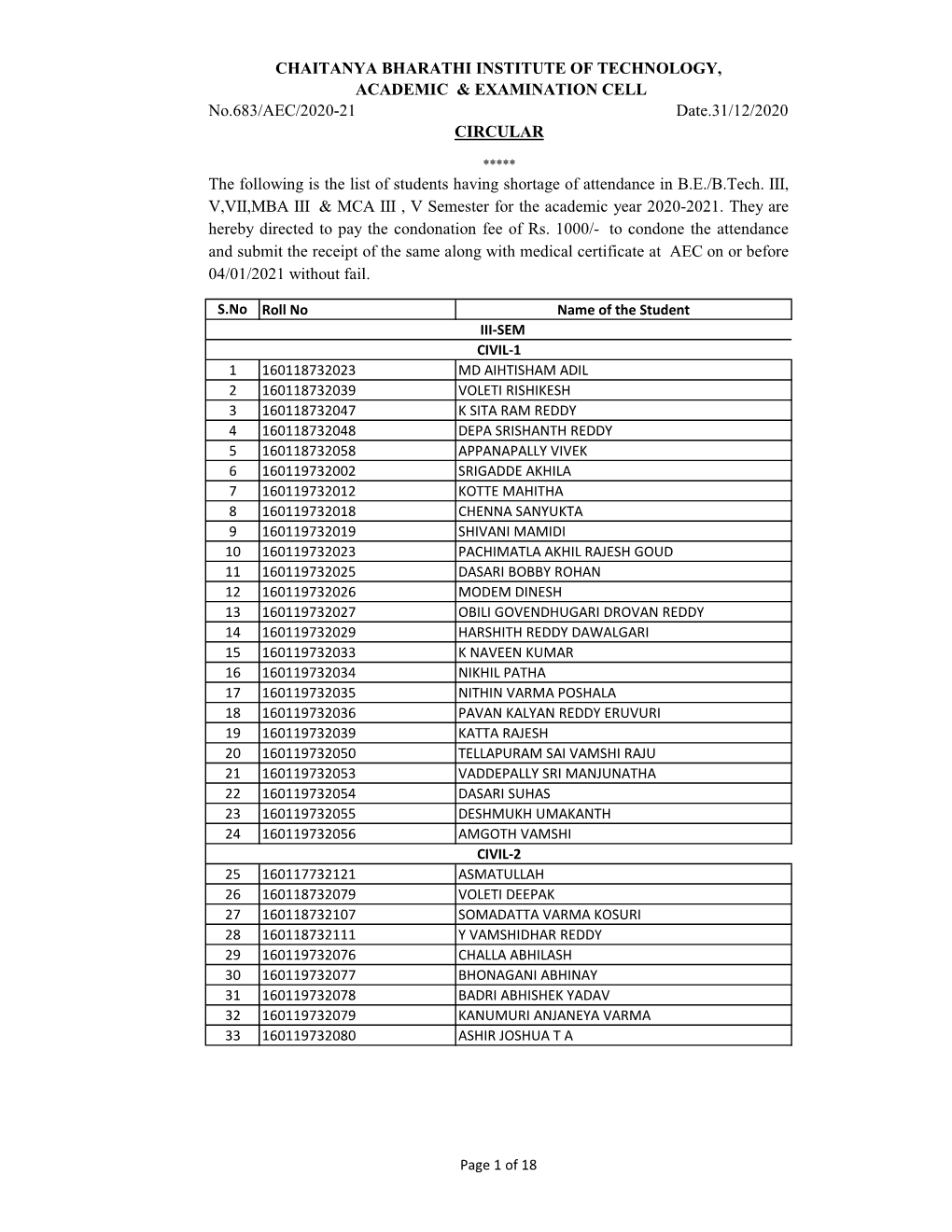 No.683/AEC/2020-21 CHAITANYA BHARATHI INSTITUTE OF