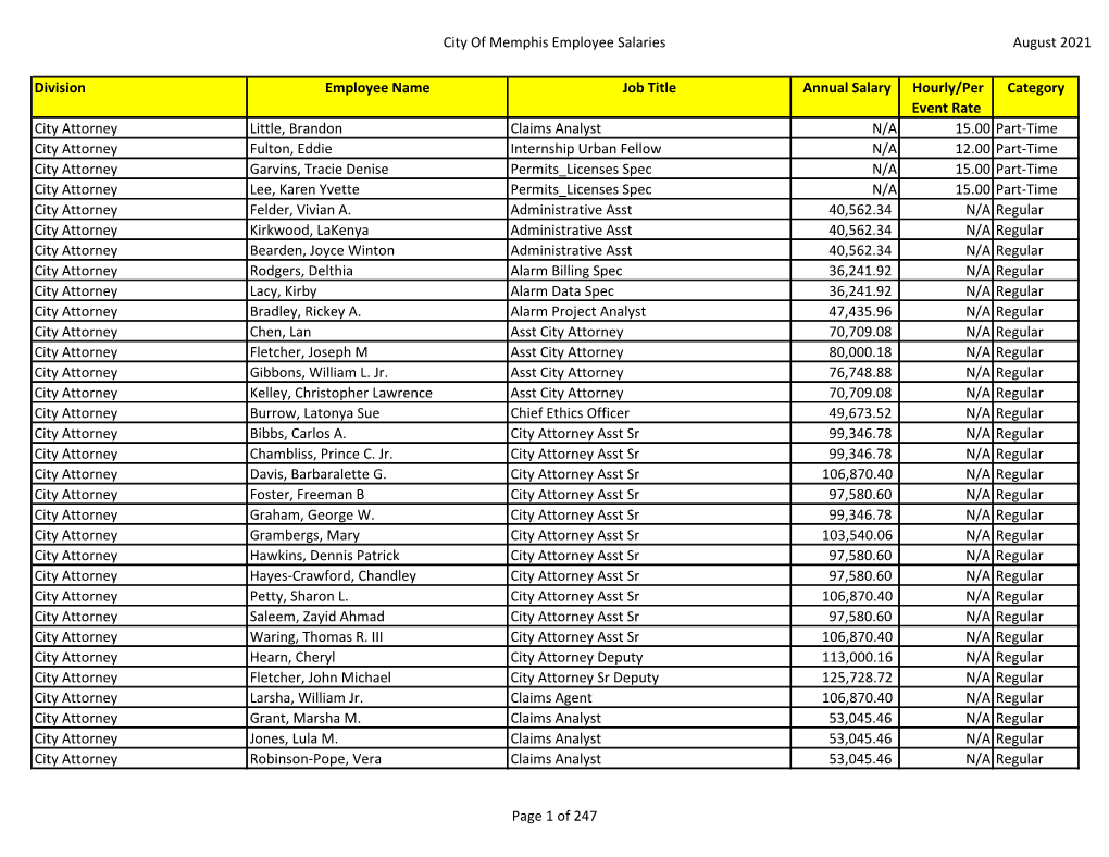 City of Memphis Employee Salaries August 2021 Division Employee