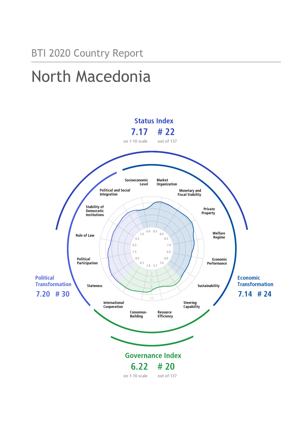 North Macedonia