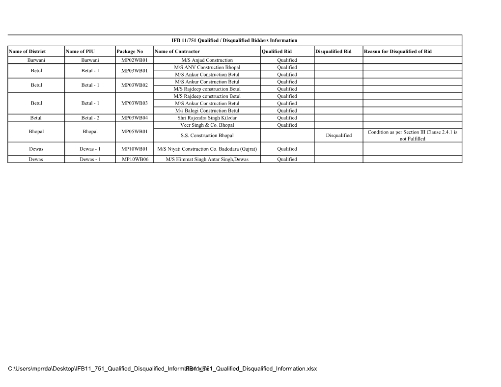 C:\Users\Mprrda\Desktop\IFB11 751 Qualified Disqualified Information.Xlsx IFB11 751 Qualified Disqualified Information.Xlsx