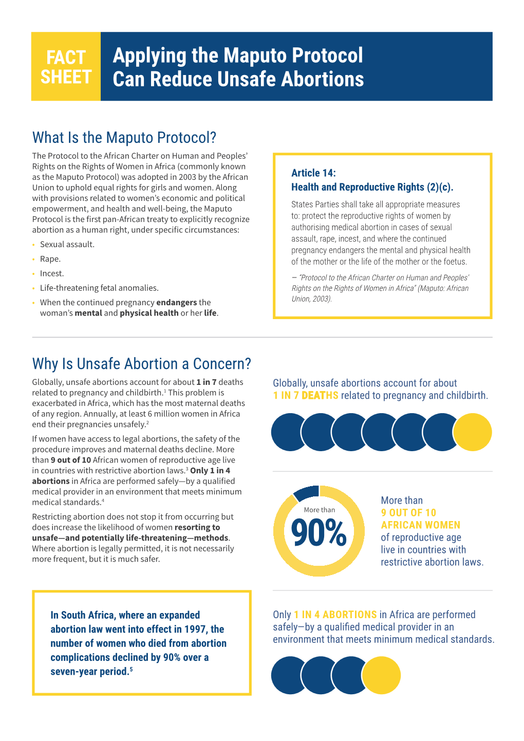 Fact Sheet. Applying the Maputo Protocol Can Reduce Unsafe