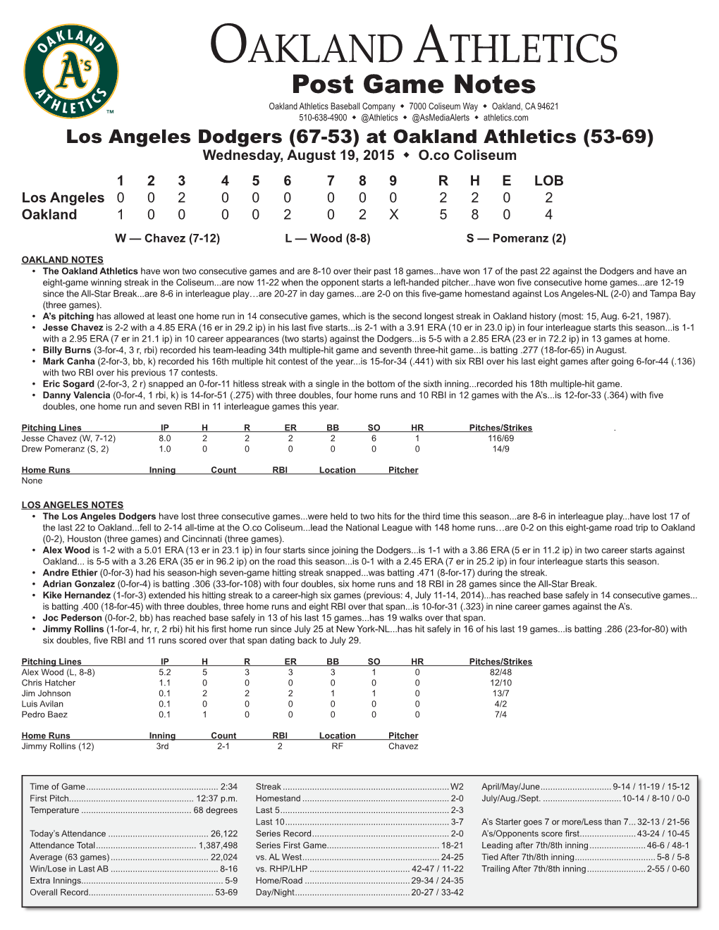 Oakland Athletics Virtual Press