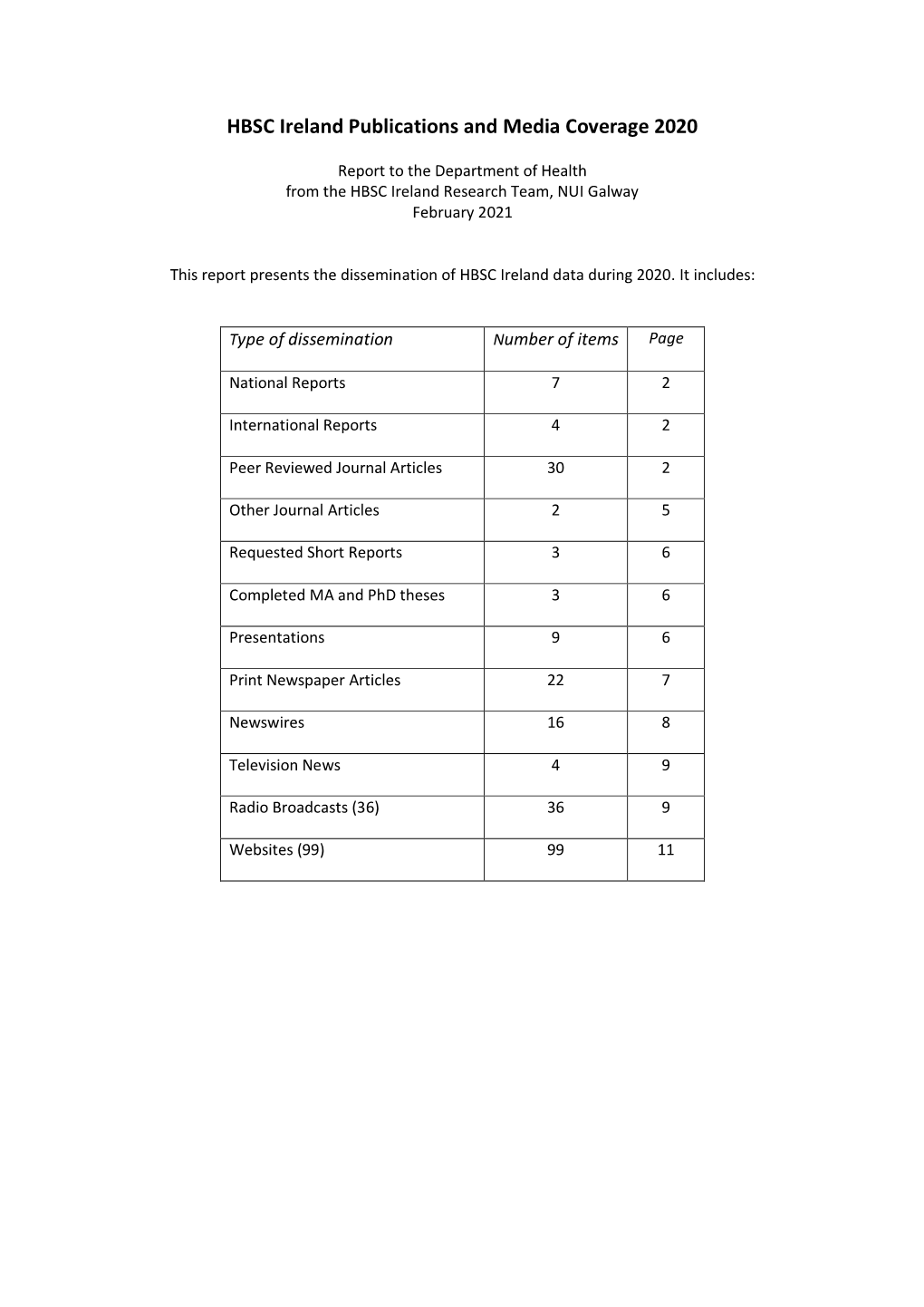 HBSC Ireland Publications and Media Coverage 2020