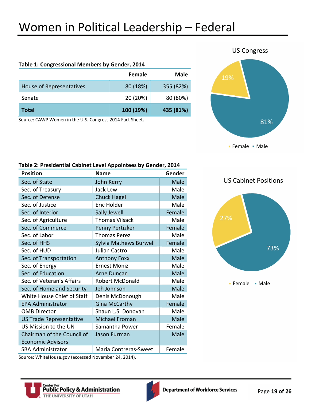 Women in Political Leadership – Federal