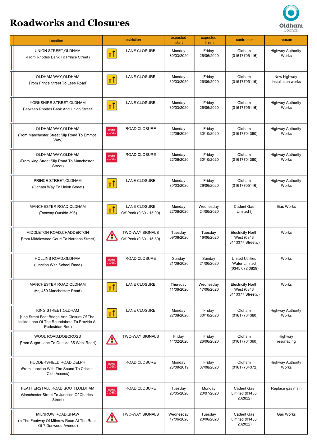 Roadworks-Bulletin-15-June