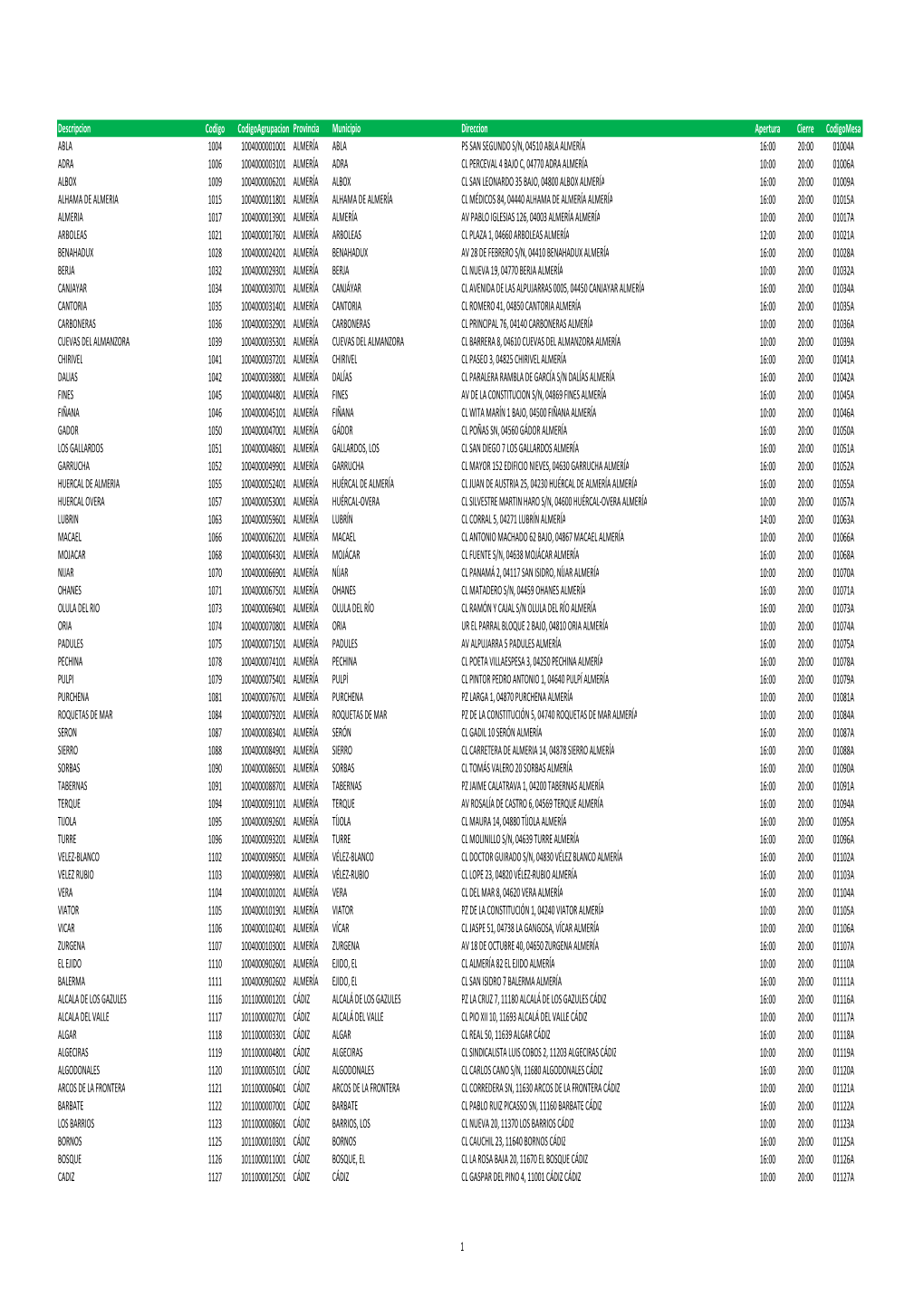 Centros Electorales Públicos De Andalucía