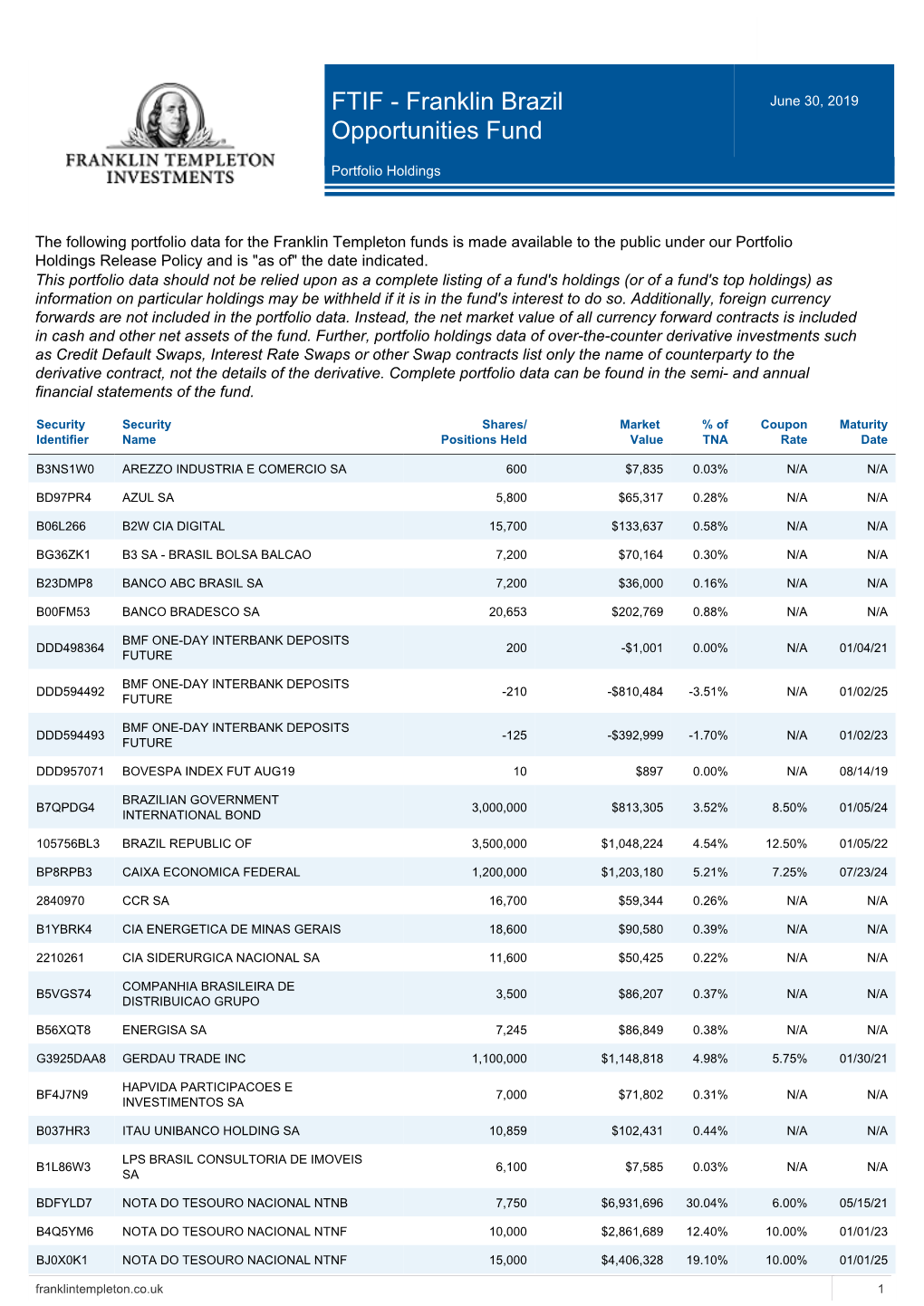 FTIF - Franklin Brazil Opportunities Fund June 30, 2019